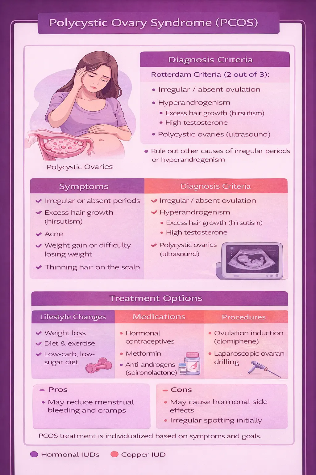 Polycystic ovary syndrome overview - diagnosis, symptoms, and treatment pathways